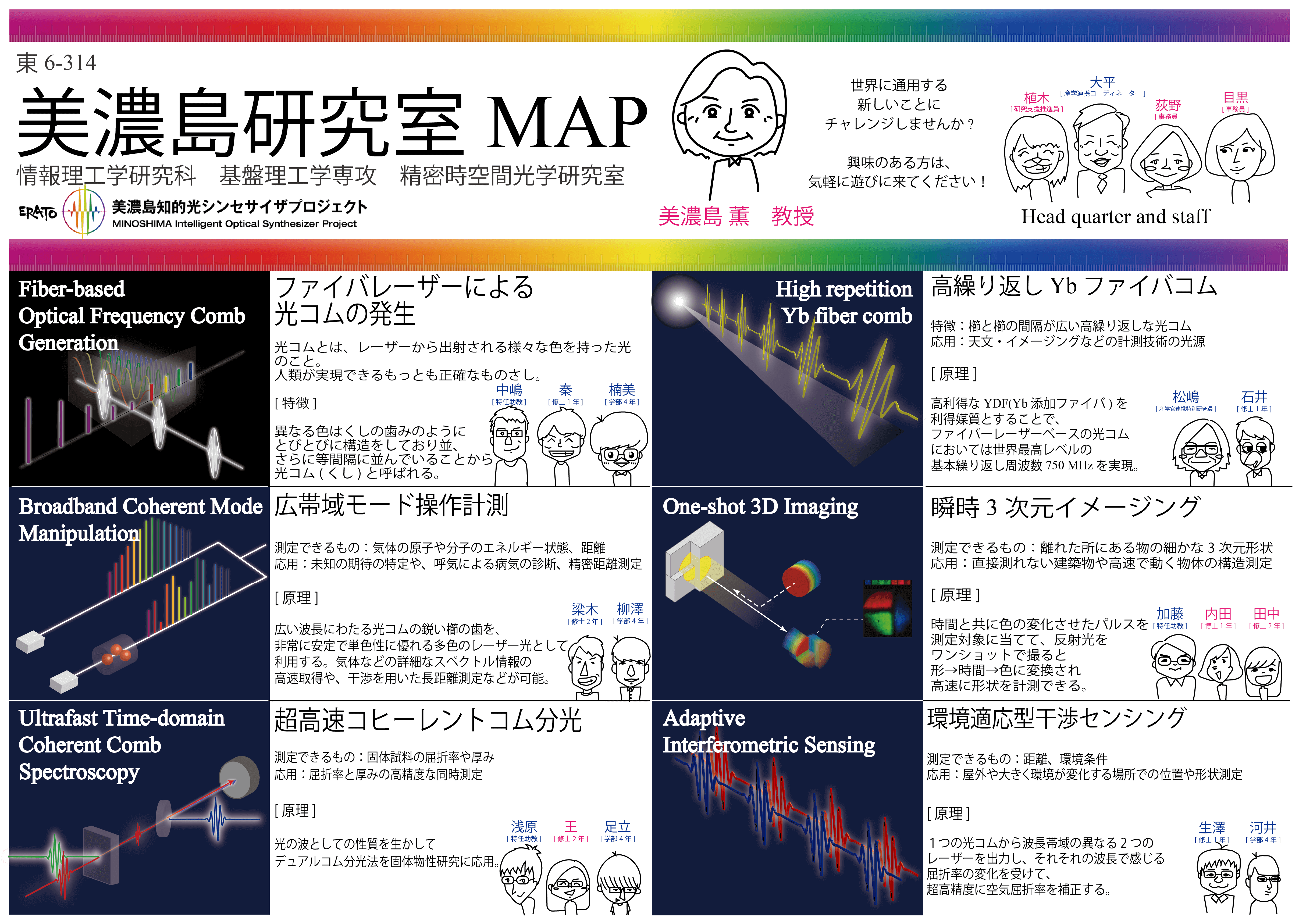 研究室MAP2018